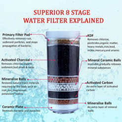 Aimex Water Filter 8 Stage Cartridge Activated Charcoal 4