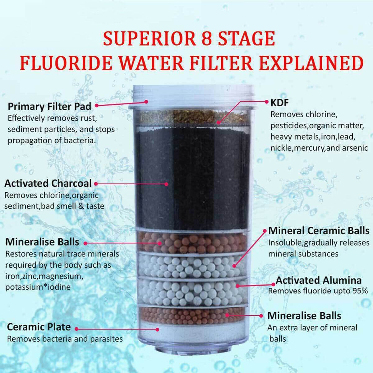 Aimex Water 8 Stage Water Purifier 16L Dispenser Total 3 Fluoride Filters - Image 4